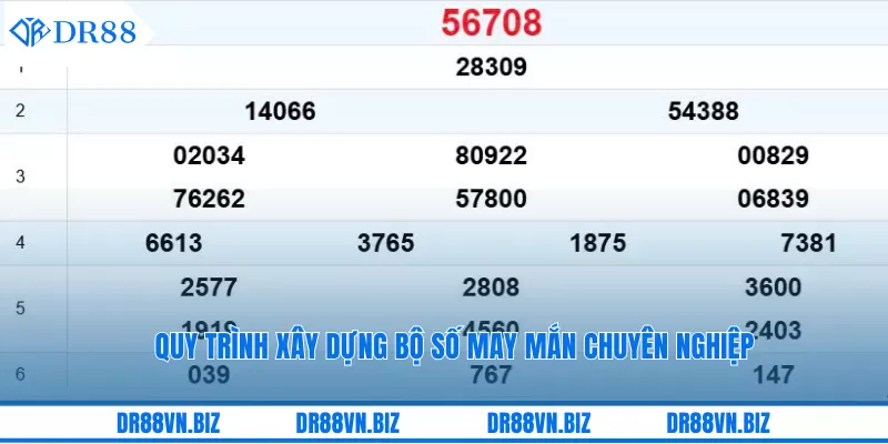 Quy trình xây dựng bộ số may mắn chuyên nghiệp